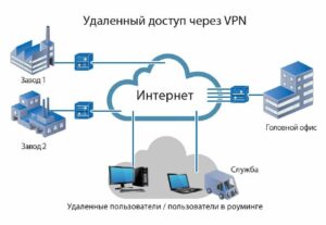 VPN Sysmac 300x207 Безопасный доступ к Мосэнергосбыту с помощью VPN