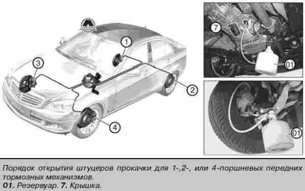  Почему выходит из строя тормозная система Mercedes?