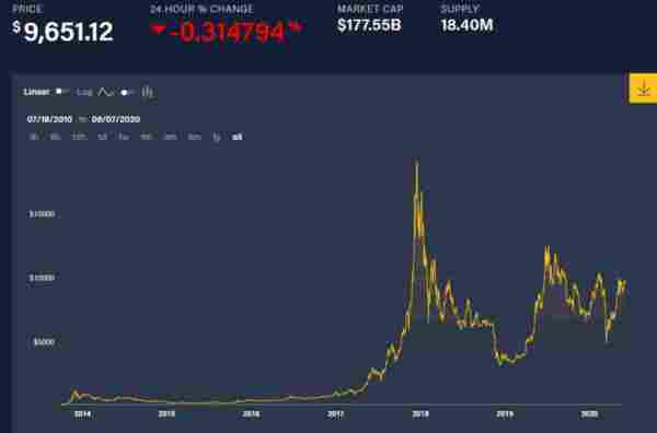 adbaa3232290248f8a7d1451bfbf9aa7 Для чего нужен биткоин прогноз