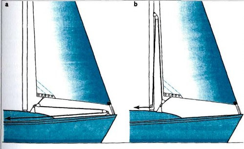 index.php  Стаксель: устройство, назначение и особенности