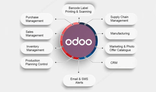 odoo erp features 1 Как Odoo MRP помогает автоматизировать производство мебели